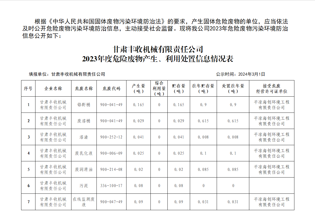 甘肅豐收機械有限責任公司 2023年度危險廢物產生、利用處置信息情況表