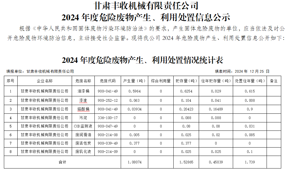 甘肅豐收機械有限責任公司 2024年度危險廢物產生、利用處置信息公示